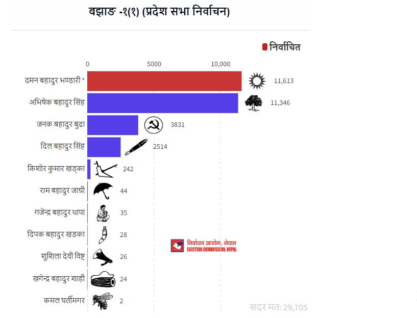 Bajhang ka1714380021.JPG